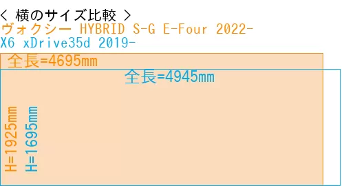 #ヴォクシー HYBRID S-G E-Four 2022- + X6 xDrive35d 2019-